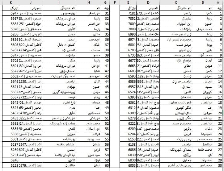 مشاهده لیست دانش اموزان پذیرفته شده برای پایه هفتم ورودی مهر 402